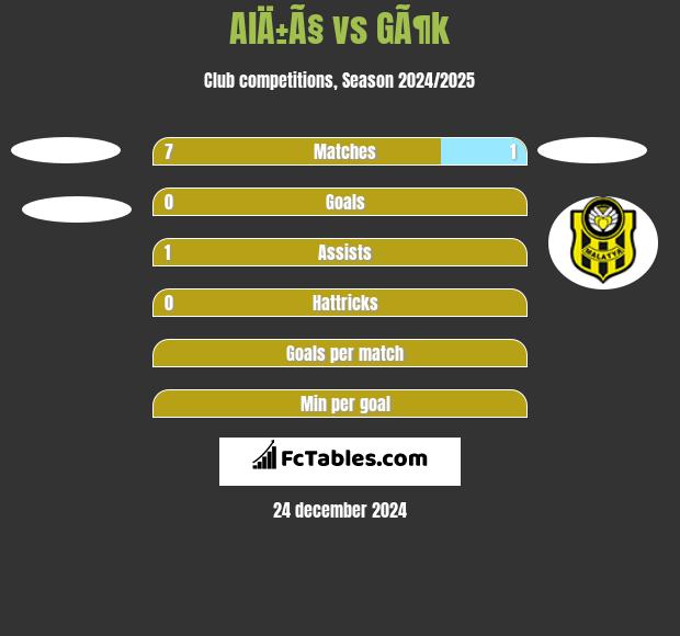 AlÄ±Ã§ vs GÃ¶k h2h player stats