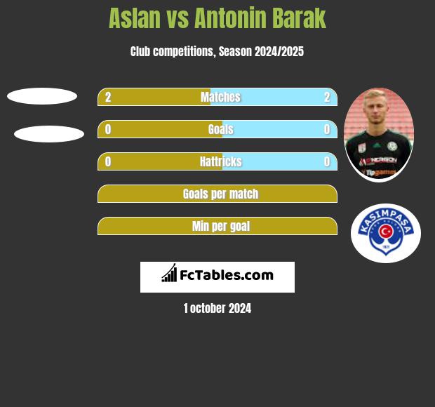 Aslan vs Antonin Barak h2h player stats