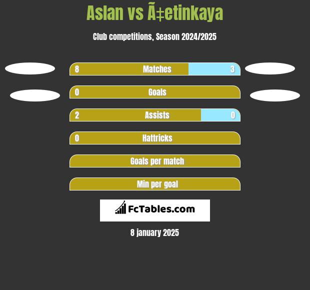 Aslan vs Ã‡etinkaya h2h player stats