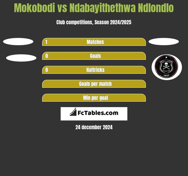 Mokobodi vs Ndabayithethwa Ndlondlo h2h player stats