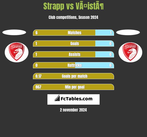 Strapp vs VÃ¤istÃ¶ h2h player stats