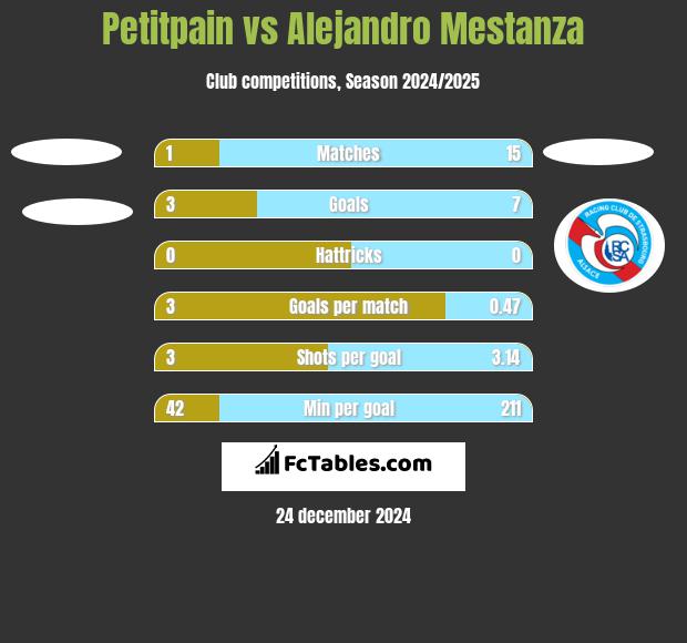 Petitpain vs Alejandro Mestanza h2h player stats