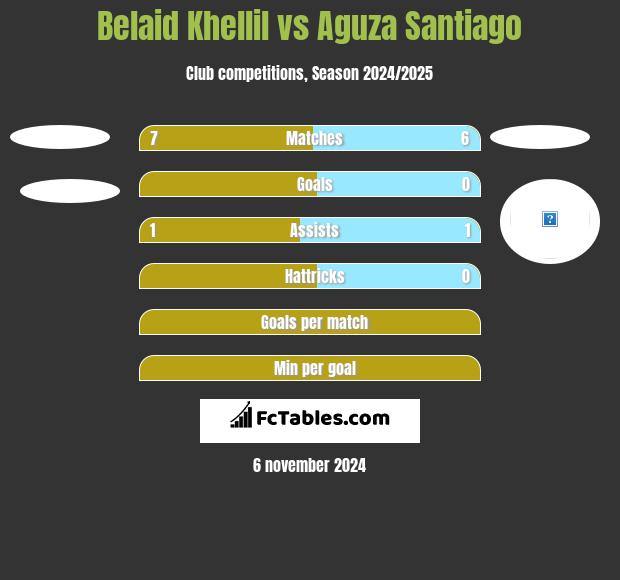 Belaid Khellil vs Aguza Santiago h2h player stats