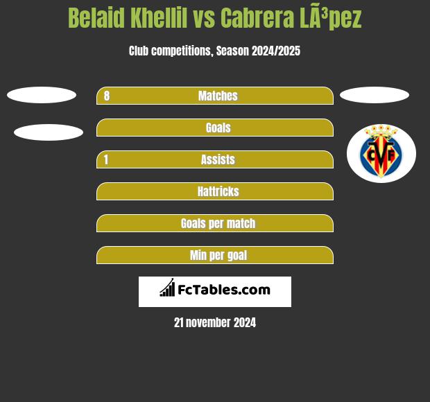 Belaid Khellil vs Cabrera LÃ³pez h2h player stats