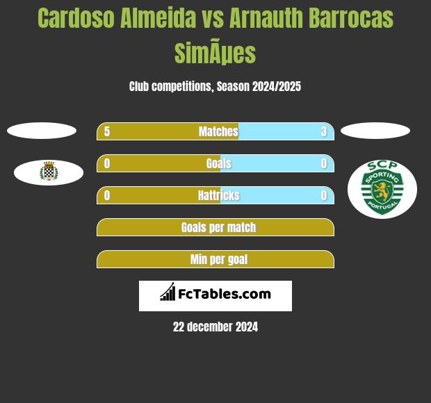 Cardoso Almeida vs Arnauth Barrocas SimÃµes h2h player stats