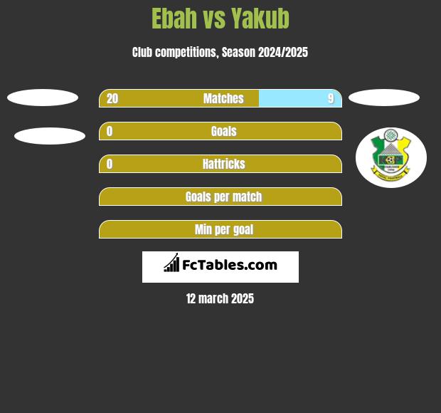 Ebah vs Yakub h2h player stats