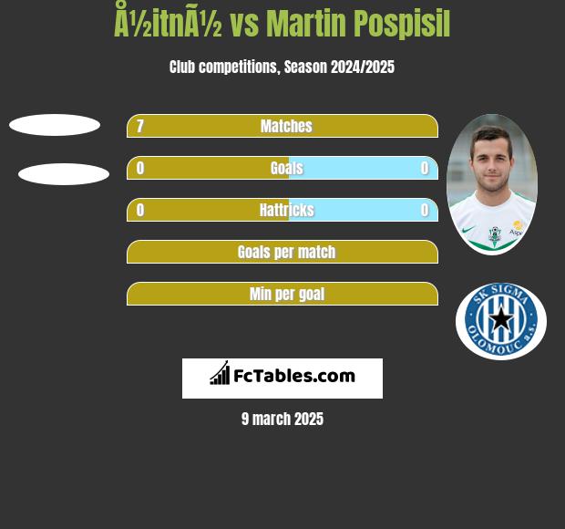 Å½itnÃ½ vs Martin Pospisil h2h player stats