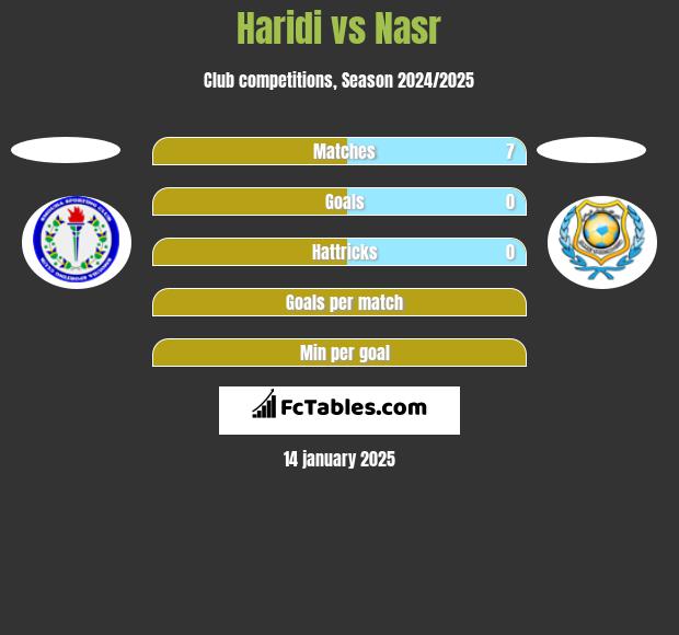 Haridi vs Nasr h2h player stats