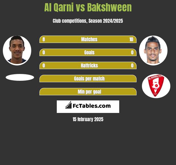 Al Qarni vs Bakshween h2h player stats