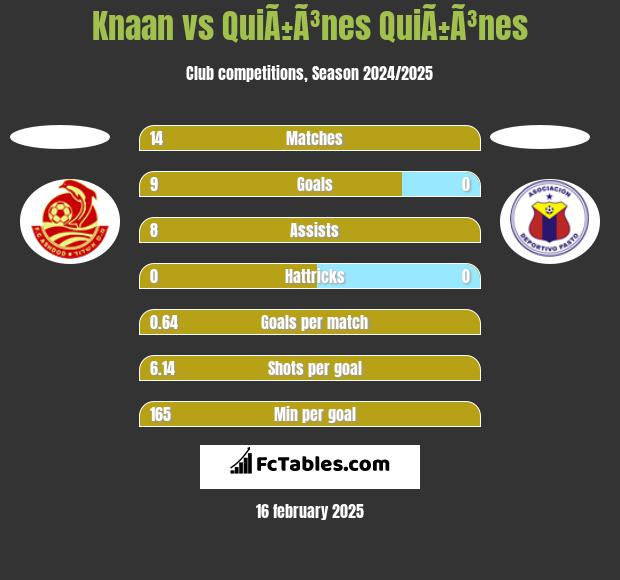 Knaan vs QuiÃ±Ã³nes QuiÃ±Ã³nes h2h player stats