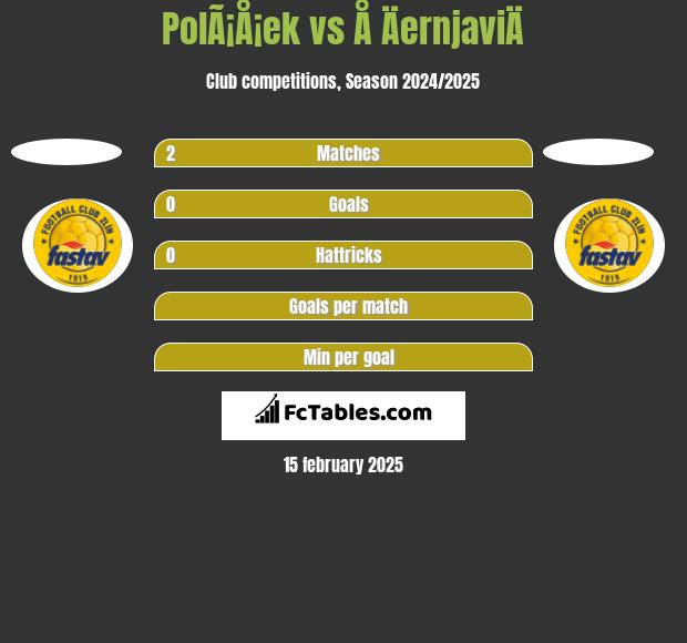 PolÃ¡Å¡ek vs Å ÄernjaviÄ h2h player stats