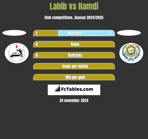 Labib vs Hamdi h2h player stats