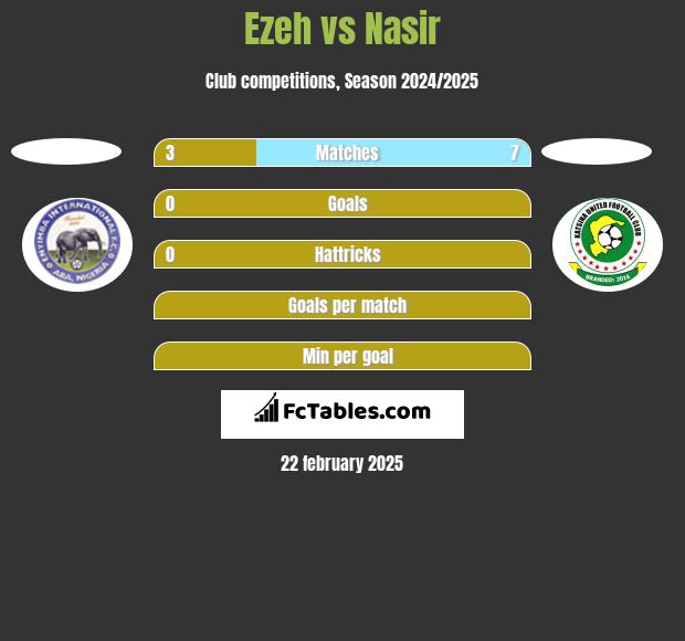 Ezeh vs Nasir h2h player stats