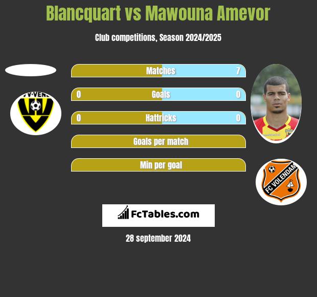 Blancquart vs Mawouna Amevor h2h player stats