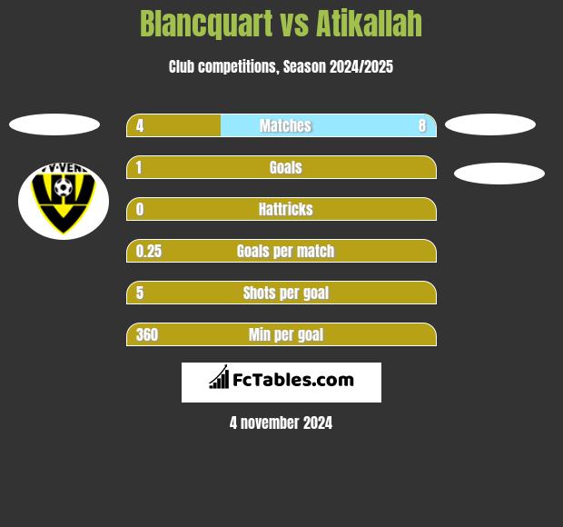 Blancquart vs Atikallah h2h player stats