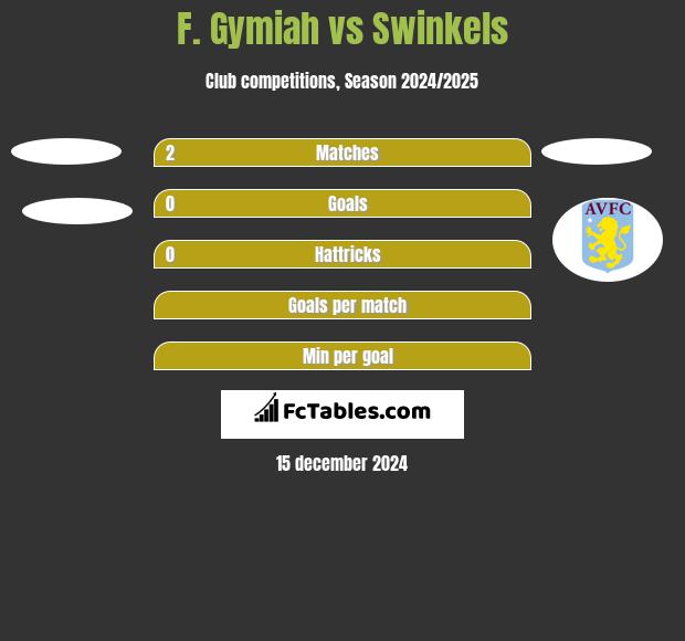 F. Gymiah vs Swinkels h2h player stats