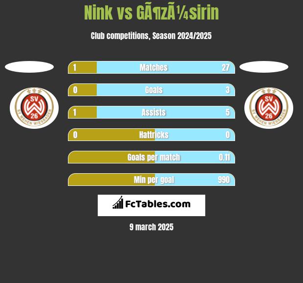 Nink vs GÃ¶zÃ¼sirin h2h player stats