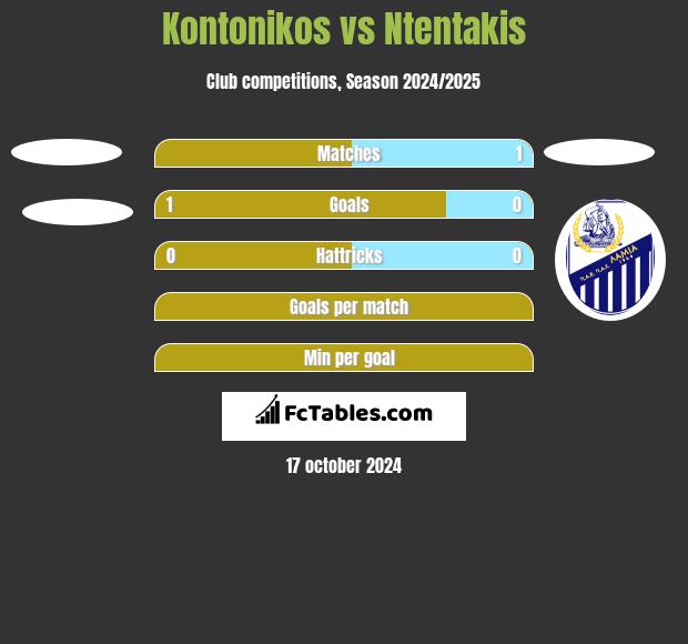 Kontonikos vs Ntentakis h2h player stats