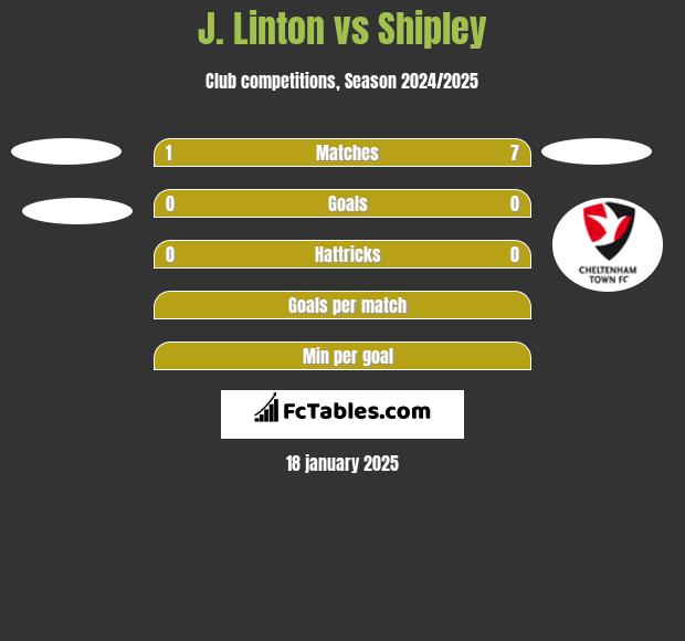 J. Linton vs Shipley h2h player stats