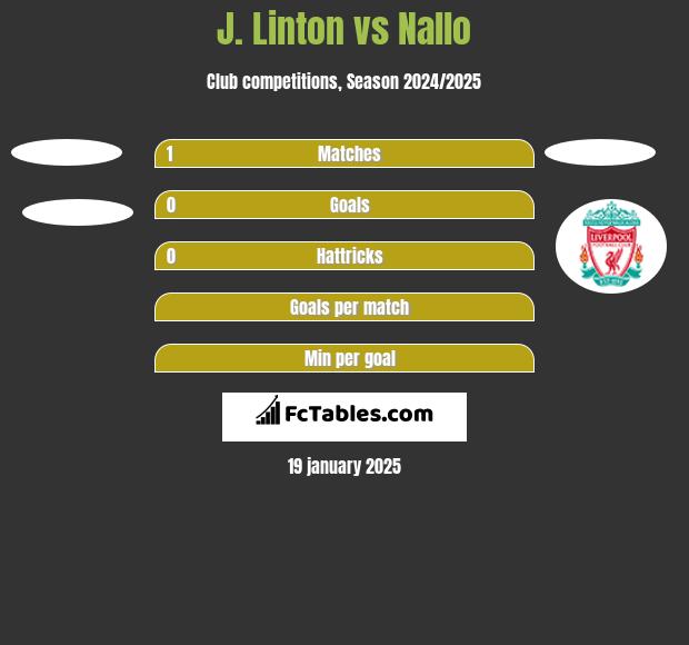 J. Linton vs Nallo h2h player stats