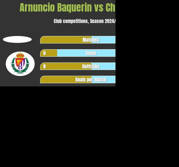 Arnuncio Baquerin vs Chidera Ejuke h2h player stats