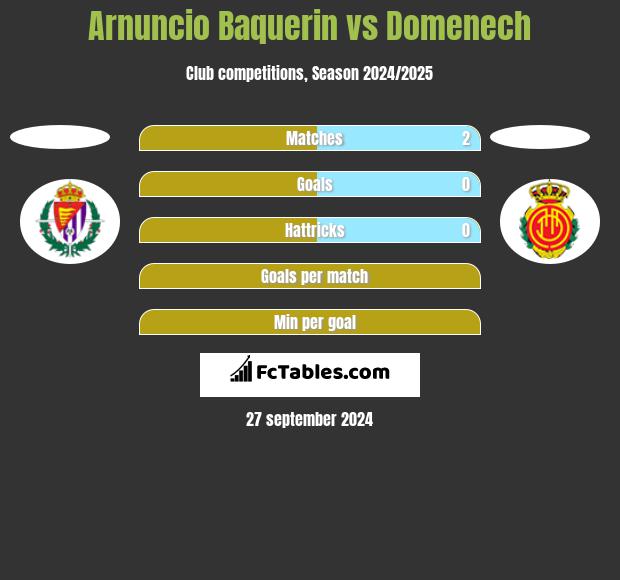 Arnuncio Baquerin vs Domenech h2h player stats