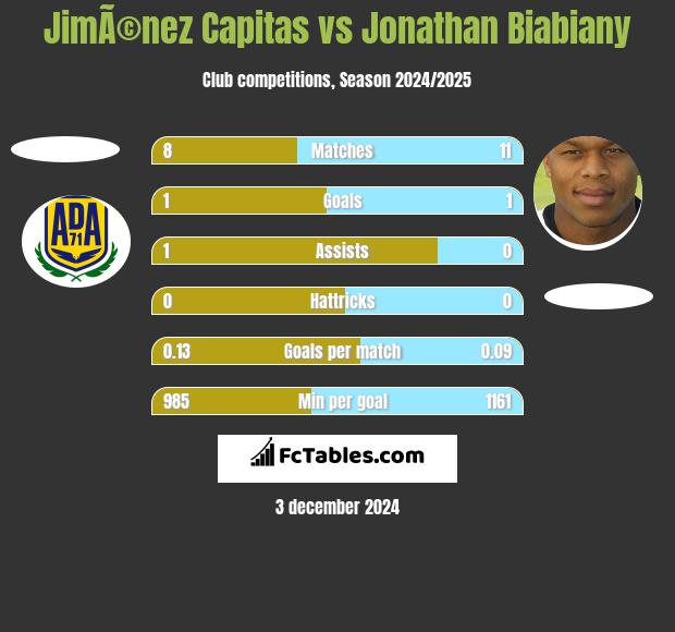 JimÃ©nez Capitas vs Jonathan Biabiany h2h player stats