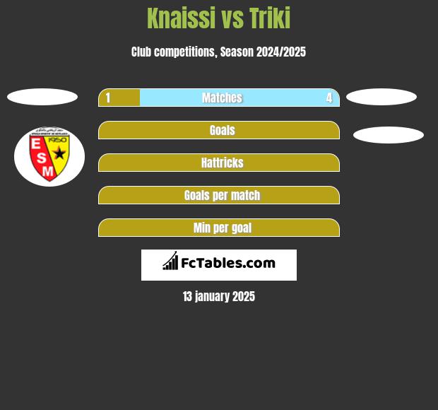 Knaissi vs Triki h2h player stats