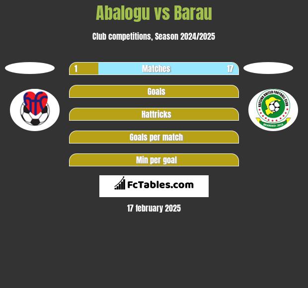 Abalogu vs Barau h2h player stats