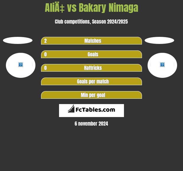 AliÄ‡ vs Bakary Nimaga h2h player stats