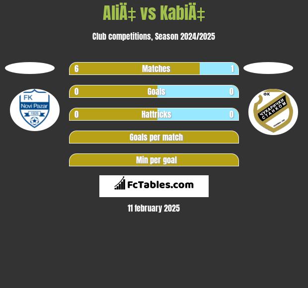 AliÄ‡ vs KabiÄ‡ h2h player stats