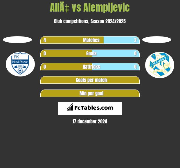 AliÄ‡ vs Alempijevic h2h player stats