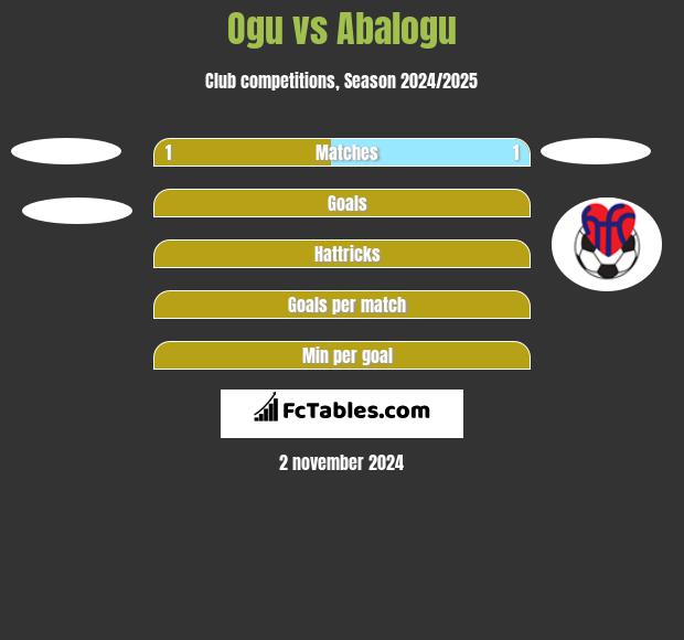 Ogu vs Abalogu h2h player stats