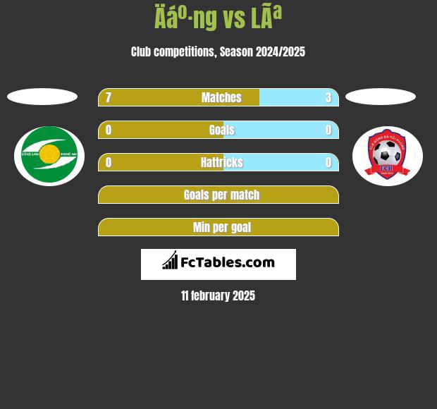 Äáº·ng vs LÃª h2h player stats