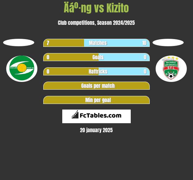 Äáº·ng vs Kizito h2h player stats