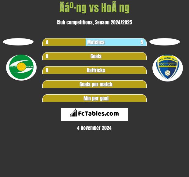 Äáº·ng vs HoÃ ng h2h player stats