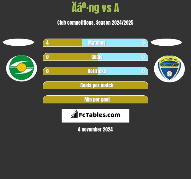 Äáº·ng vs A h2h player stats