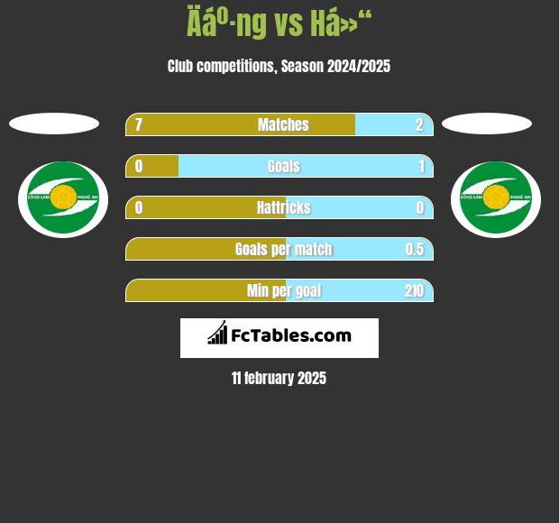 Äáº·ng vs Há»“ h2h player stats