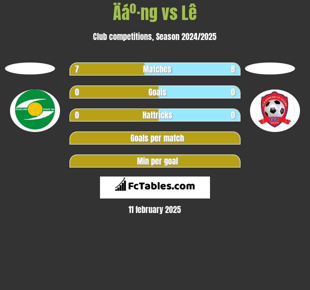 Äáº·ng vs Lê h2h player stats