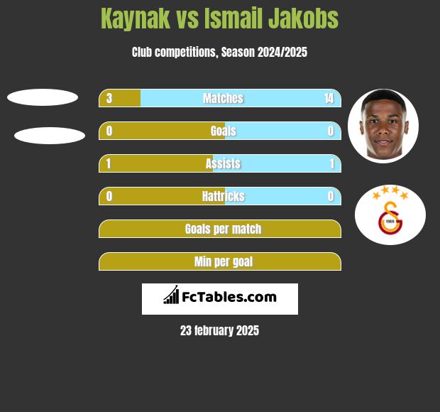 Kaynak vs Ismail Jakobs h2h player stats