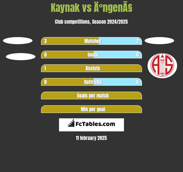 Kaynak vs Ä°ngenÃ§ h2h player stats