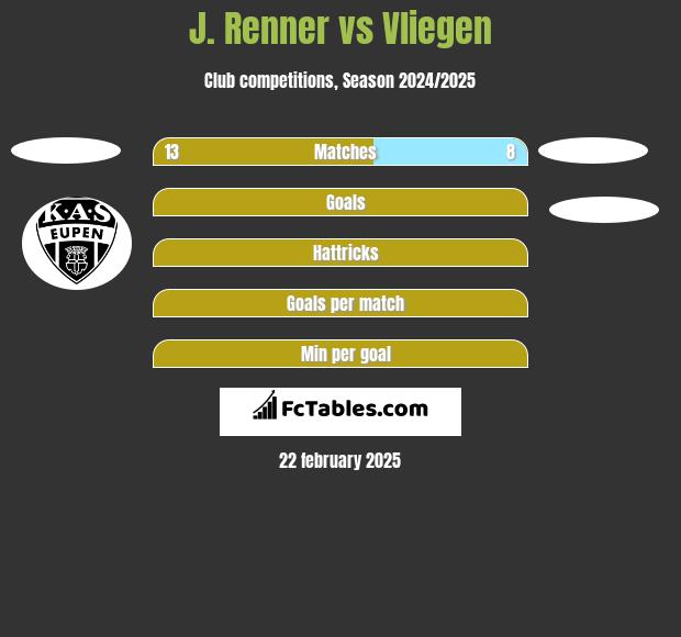 J. Renner vs Vliegen h2h player stats