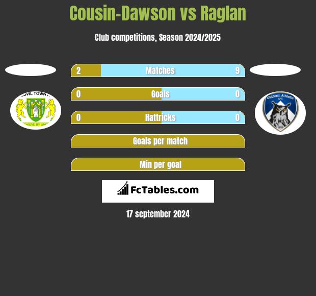 Cousin-Dawson vs Raglan h2h player stats