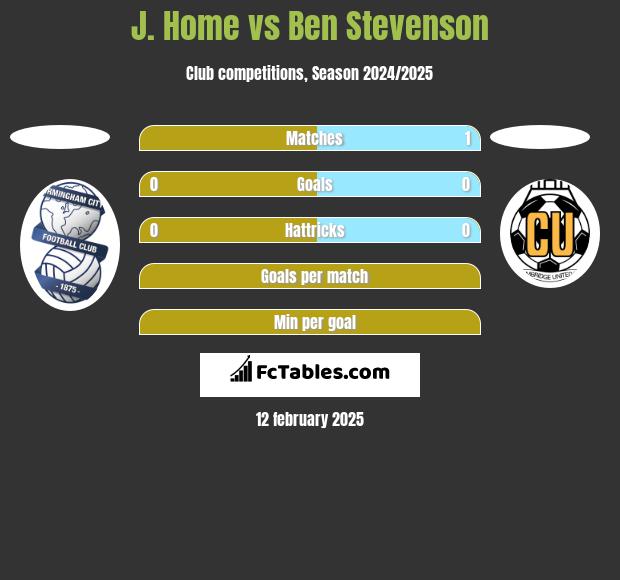 J. Home vs Ben Stevenson h2h player stats