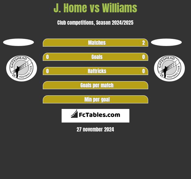 J. Home vs Williams h2h player stats