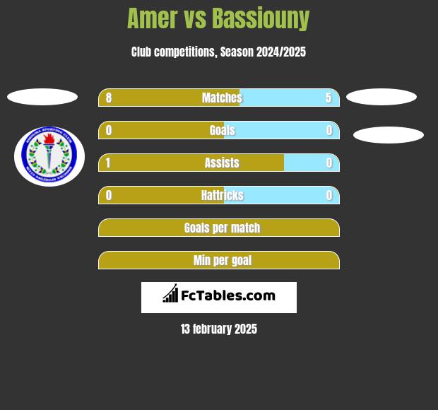 Amer vs Bassiouny h2h player stats