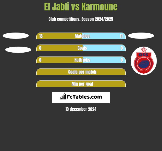 El Jabli vs Karmoune h2h player stats