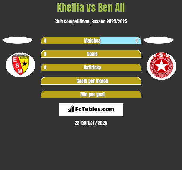 Khelifa vs Ben Ali h2h player stats