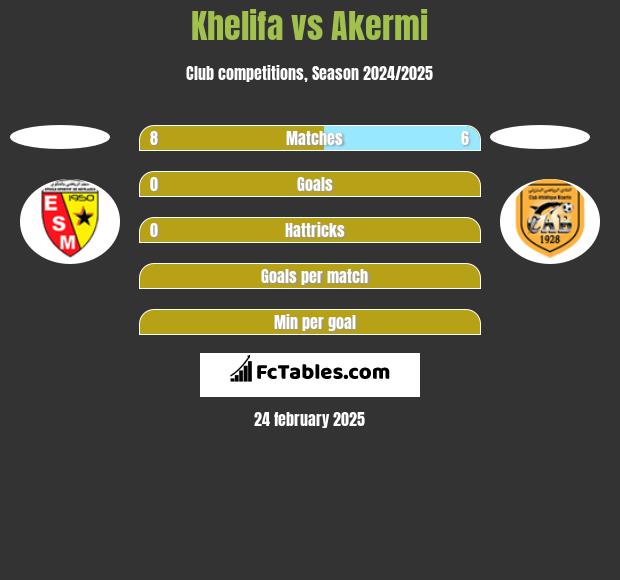 Khelifa vs Akermi h2h player stats