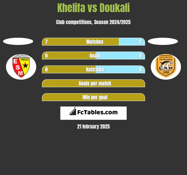 Khelifa vs Doukali h2h player stats